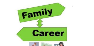 Career Vs. Marriage and Reproduction nooresiddiqui Noore Alam Siddiqui